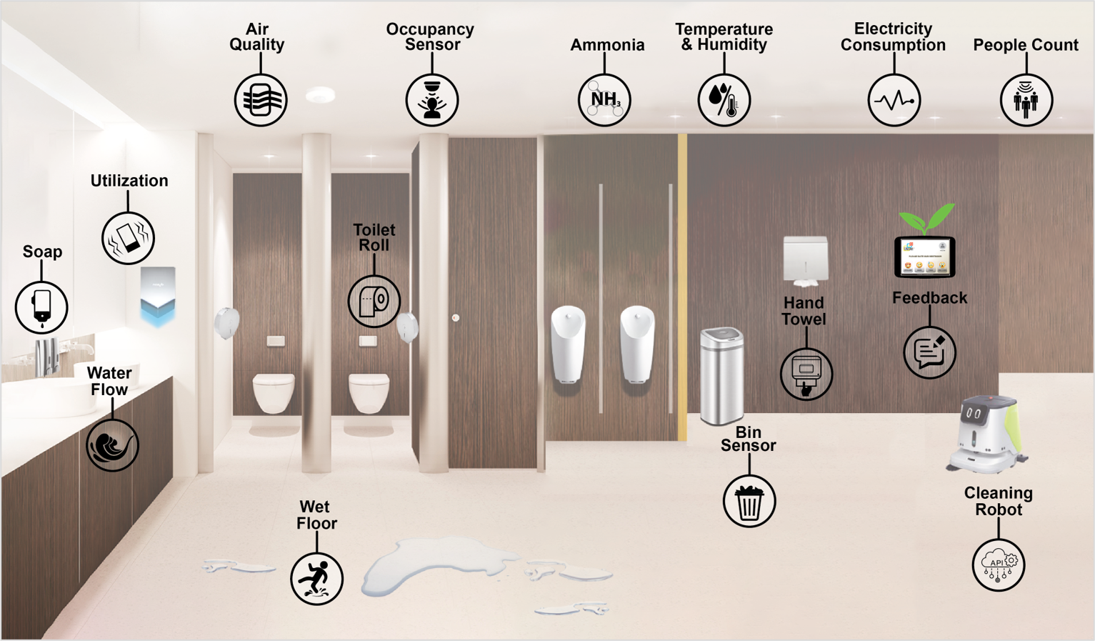 IoT smart restroom solution for your convenience and well-being #2 —  Quintagroup