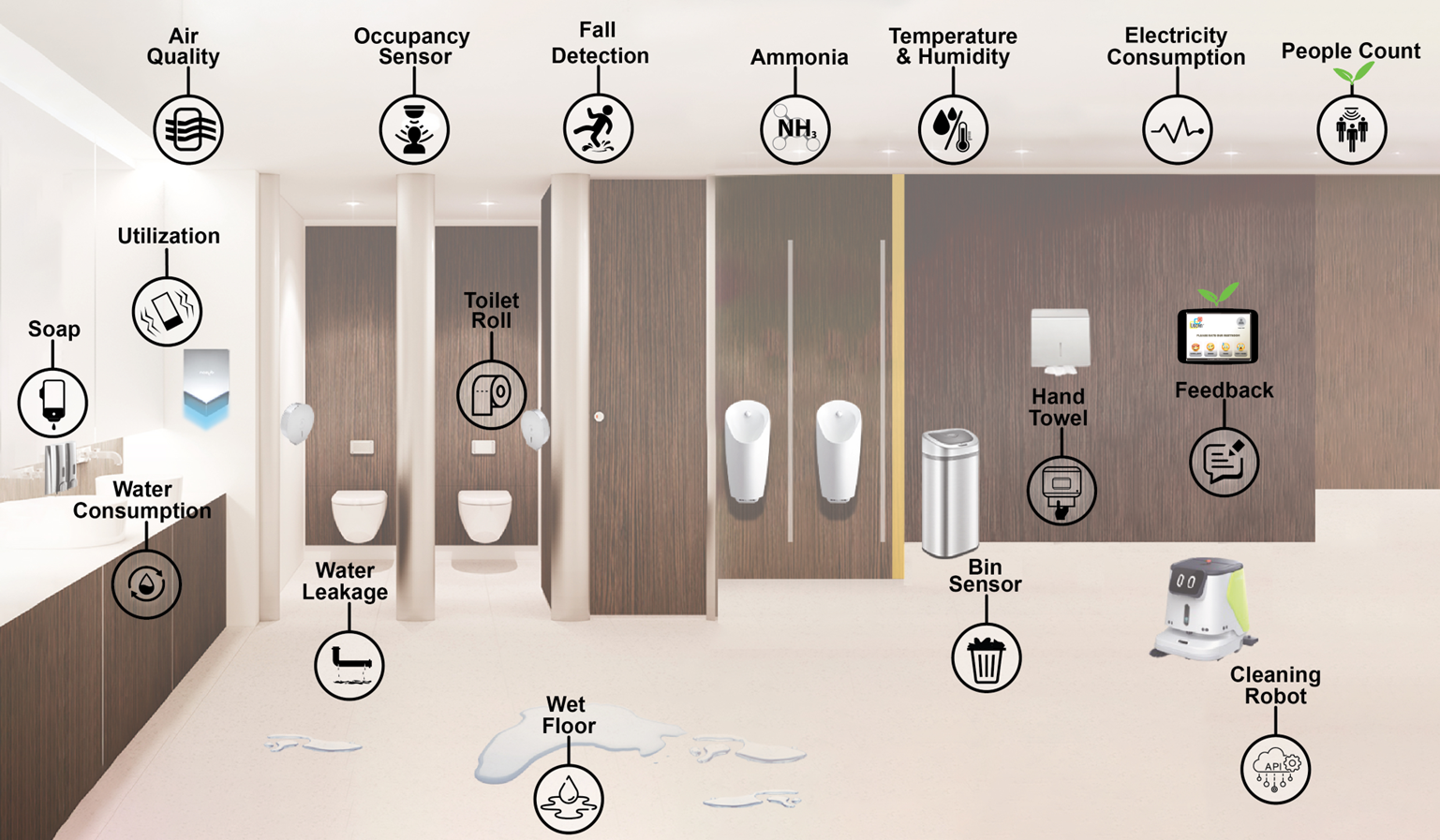 Smart Toilet